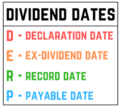 417386Record Date  AGM Date List sorted by Dividend yield DSE and CSE listed shares _5b4f1f1d-b960-46a1-99b8-2f3d7e58b16c_research_recorddate_dse.png